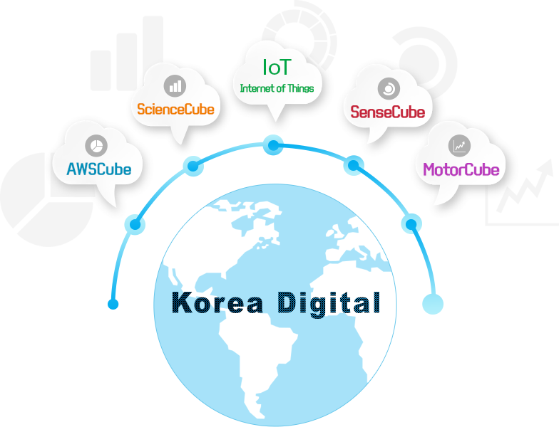 지구모양 이미지